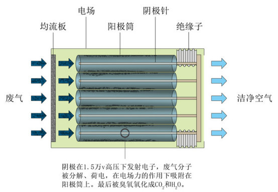 有机废气处理工程1207.jpg